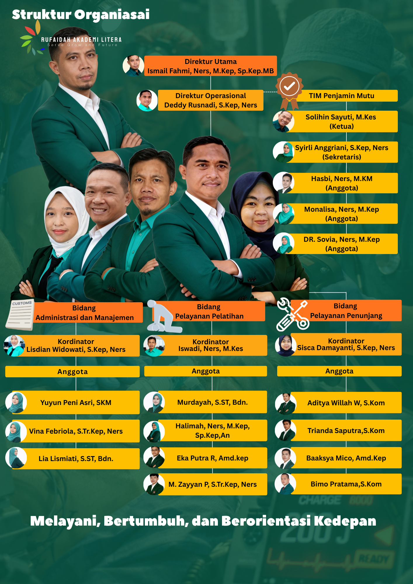 Struktur Organisasi PT Rufaidah Akademi Litera